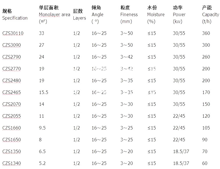 驰张筛
