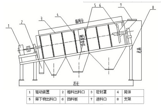 河沙滚筒分级筛